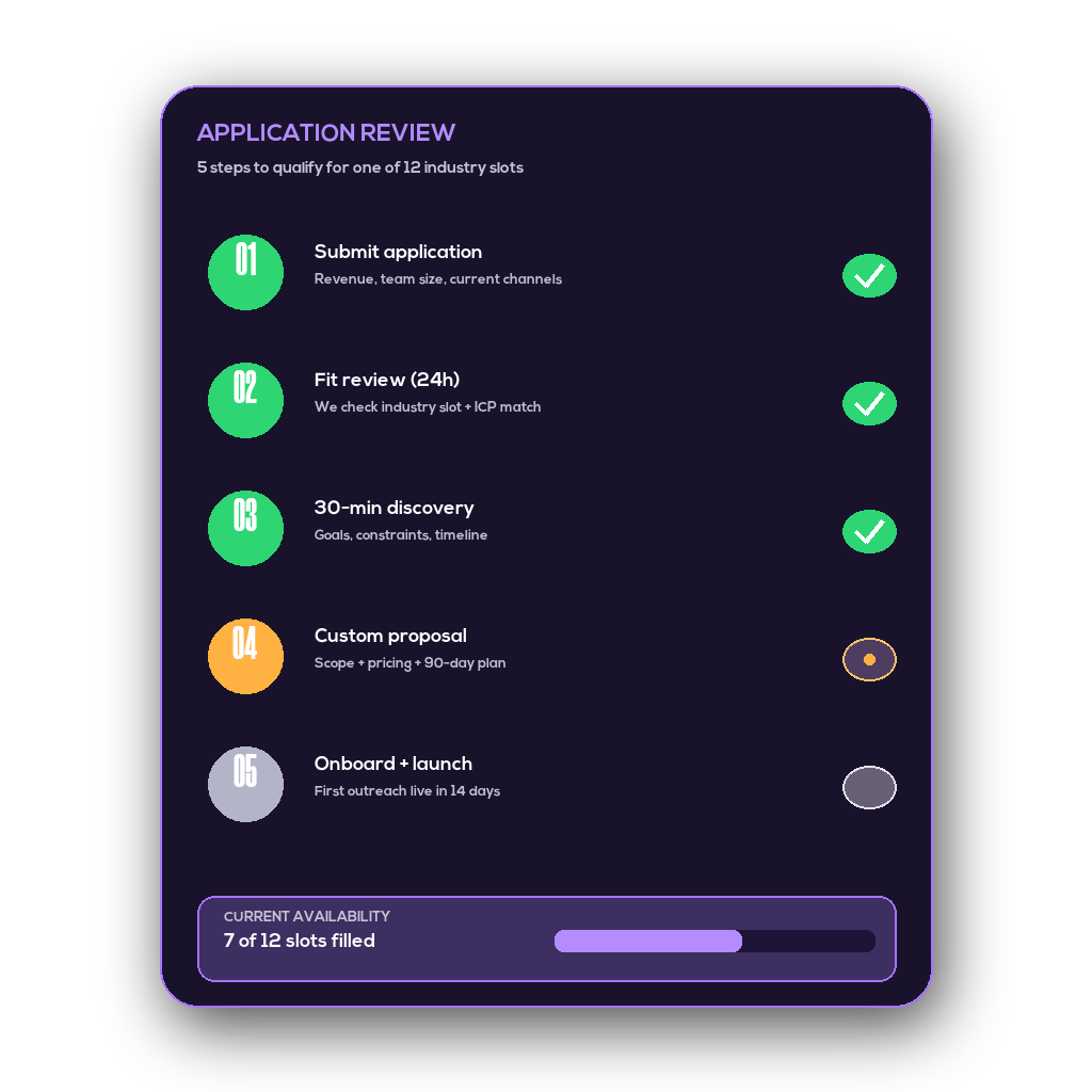 Application review checklist with 5 qualification steps